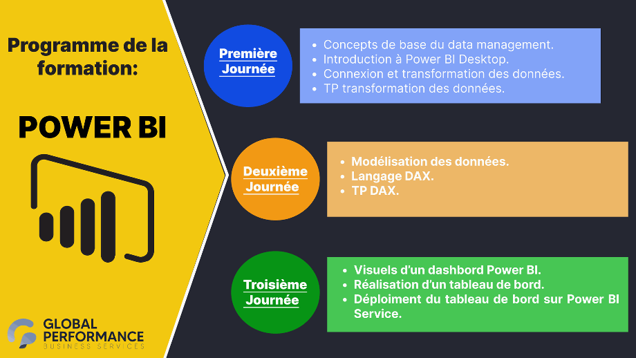 Formation Power BI Global Performance GLOBAL PERFORMANCE BUSINESS SERVICES de